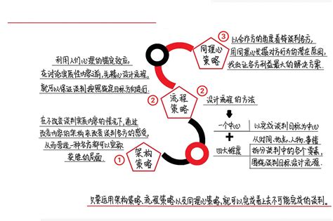 《哈佛商学院谈判课》读后感读书笔记