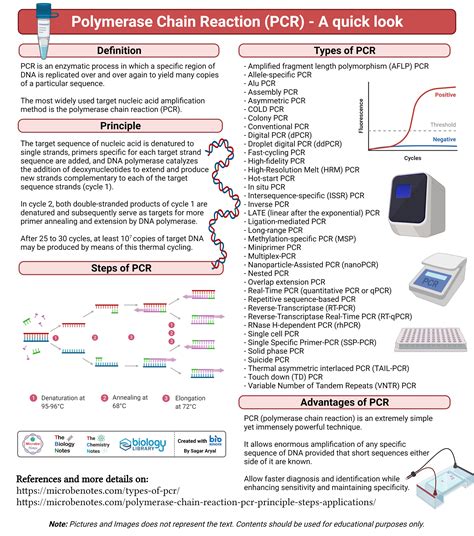 Polymerase Chain Reaction Pcr Medical Laboratory Science Medical