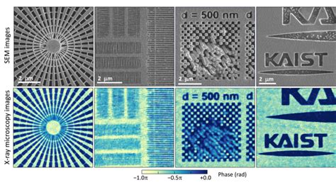 Fig 3 Image Eurekalert Science News Releases