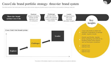 F716 Coca Cola Brand Portfolio Strategy Three Tier Brand System Brand