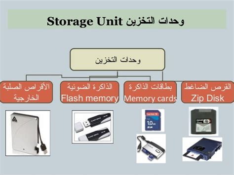 مكونات الكمبيوتر