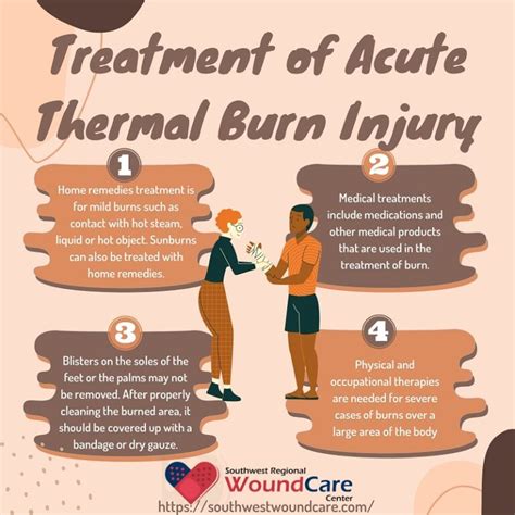 Acute Thermal Burn Injury Symptoms Treatment In Lubbock Texas