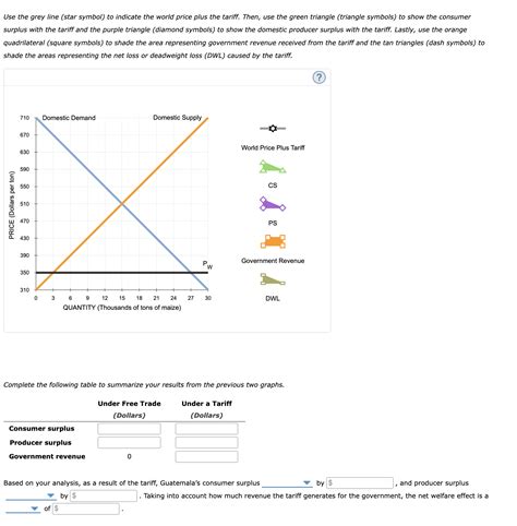 Solved 3. Effects of a tariff in a small nation Suppose | Chegg.com