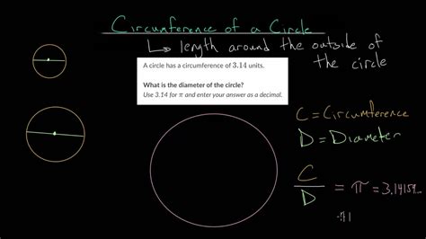 Circumference Of A Circle Youtube