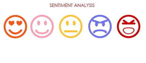 What Is Customer Sentiment Analysis And Ways To Analyze Sentiments