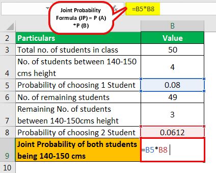 Joint Probability (Definition, Formula) | Examples with Calculation