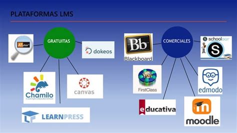 Plataformas Lms Pptx Descarga Gratuita