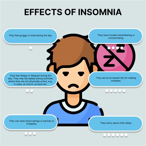 Sleep-wake Disorders - Mental Health