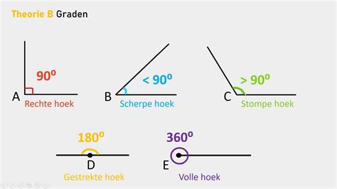 H Hoeken En Graden Wiskunde Havo Vwo Hoeken En Symmetrie Youtube