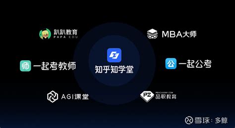 知乎知学堂宣布正式独立运营将以科技重塑职业教育 1月11日知乎在京举办2024知乎教育大会宣布职业教育品牌知乎知学堂正式独立运营