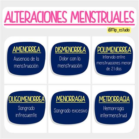 Alteraciones de la Menstruación Mip estudio uDocz