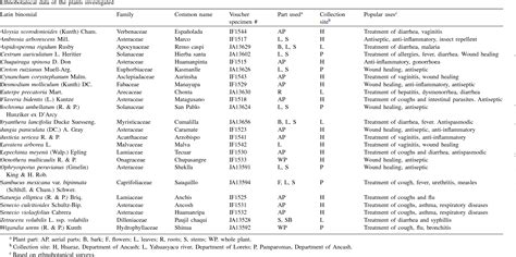 Trichophyton Mentagrophytes Semantic Scholar