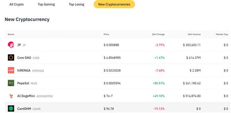 Top 10 New And Upcoming Binance Listings In August 2024