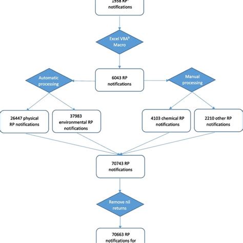 Incidence Of Use Of Restrictive Practices Per Resident In Nursing Homes