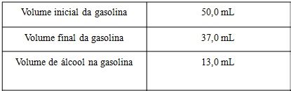 58 CBQ DETERMINAÇÃO DO TEOR DE ÁLCOOL ETÍLICO ANIDRO CONTIDO NA