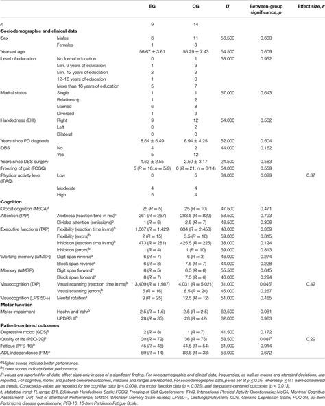 Frontiers Feasibility Of Music Assisted Treadmill Training In