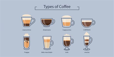 Discovering The Different Types Of Coffee Drinks Timbertrain Coffee Roasters