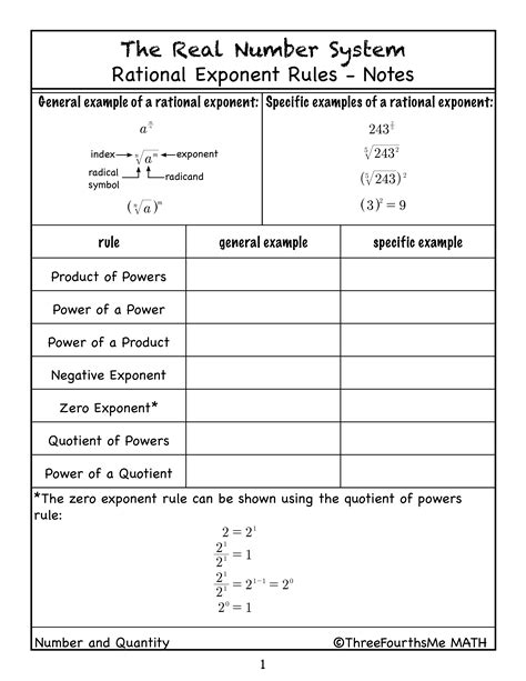 Rational Exponent Rules: Notes by Teach Simple