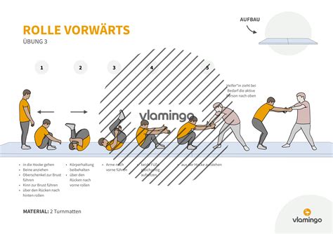 Rolle vorwärts lernen 7 Übungen Anleitung für den Sportunterricht