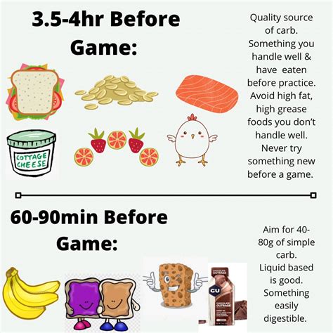 Pre Game Nutrition Building Better Athletes