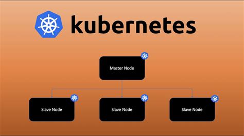 Adding Node To Existing Cluster In Kubernetes Kubernetes Cluster In