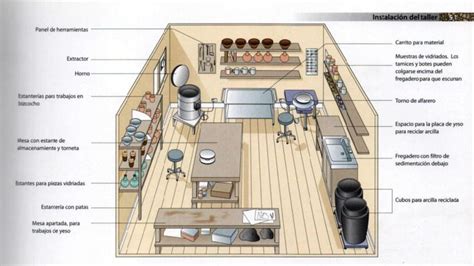 Taller Espacio de trabajo Estudio de cerámica Taller de ceramica