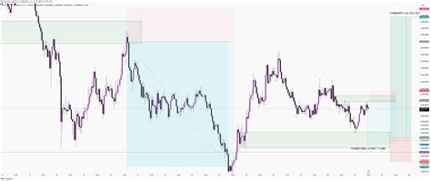 Bingx Flokiusdt Ps Chart Image By Flyteamtrader Tradingview