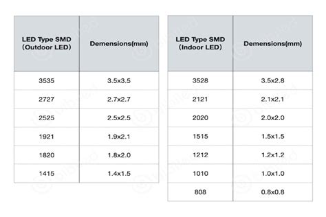 SMD LED Screen—Features, Applications, and Benefits - LED Screen Manufacturer in China- BiBi LED