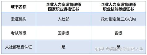 2023年企业人力资源管理师证书报名 知乎