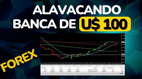 Como Ganhar Dinheiro No Forex Iniciando Com U 100 DÓlares EstratÉgia Com Indicadores E