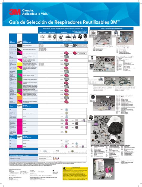 Guia De Selecci N Respiradores M Respiradores De Pieza Facial De