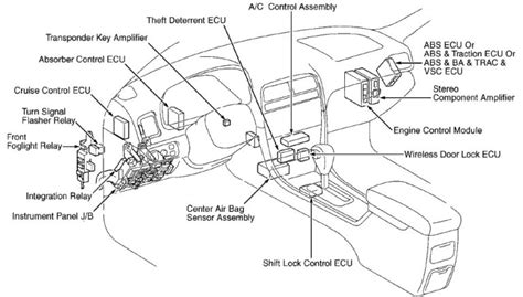 Fuse Box Diagram Lexus Es300 1997 2001