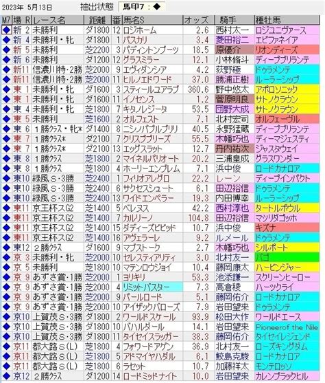 中央競馬トラック好調教馬 （2023年5月13日）｜浅次郎