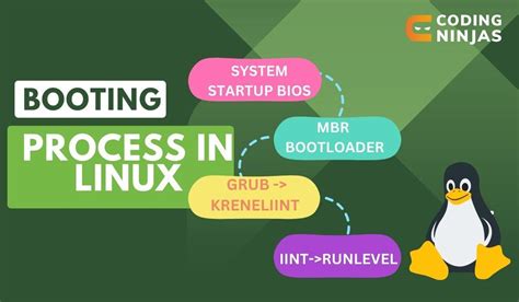 Booting Process In Linux Naukri Code 360