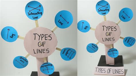 Types Of Line Tlm Maths Working Model Maths Project Maths Tlm