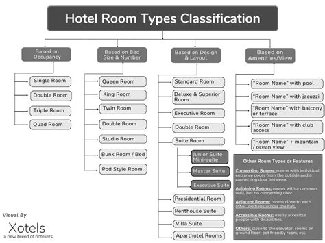 Antwort What are the types of hotel? Weitere Antworten – How many types ...