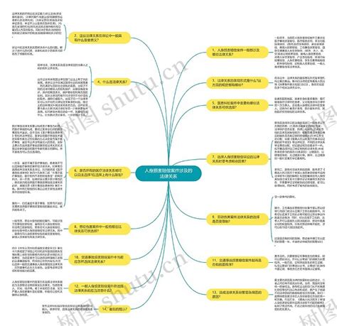 人身损害赔偿案件涉及的法律关系思维导图编号p7129605 Treemind树图