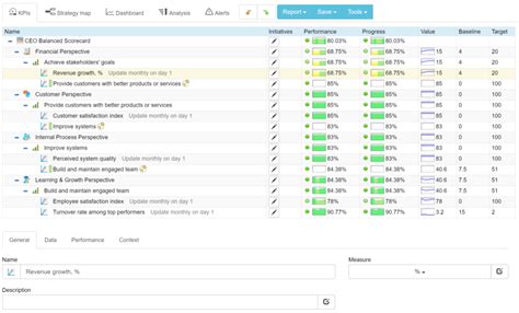 30 Balanced Scorecard Examples With Kpis