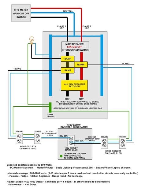 How To Tie Portable Generator Into Electrical Panel Wiring Work