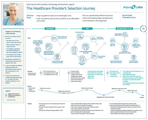 Journey Map or Customer Experience Map? | Heart of the Customer