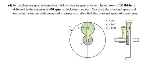 Solved In The Planetary Gear System Shown Below The Ring Chegg