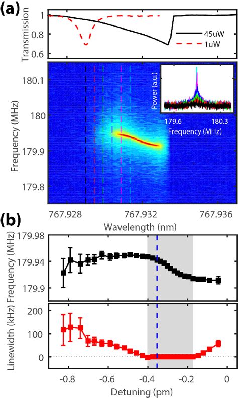 Figure From Nano Optomechanical Resonators In Microfluidics