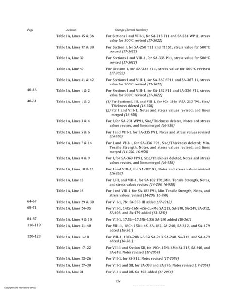 ASME II PART D METRIC 2019 Pdf