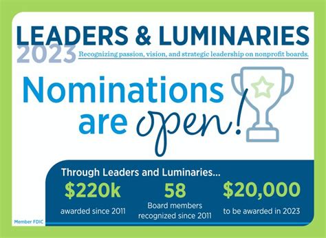 Camden National Bank Now Accepting 2023 Leaders Luminaries