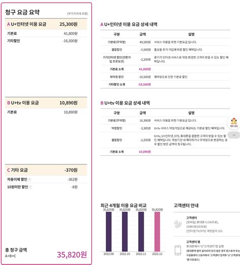 Lg유플러스 재약정 문의 문의게시판 백메가