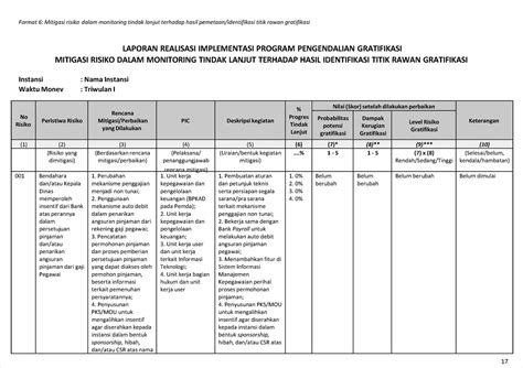 Pdf Contoh Laporan Mitigasi Risiko Compress Format Mitigasi