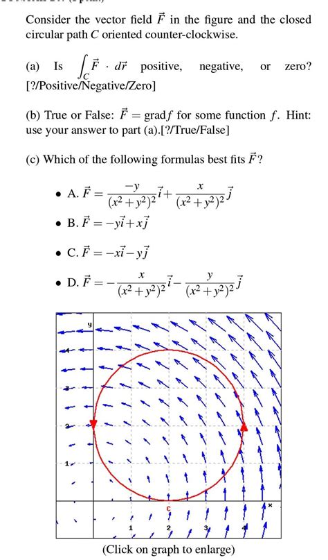 Solved Consider The Vector Field F In The Figure And The Chegg