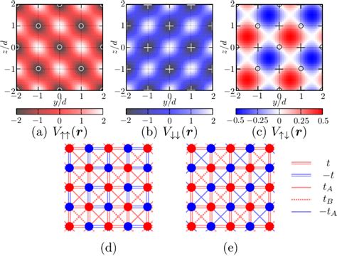 Figure 1 From Interaction Driven Topological Insulator In Fermionic