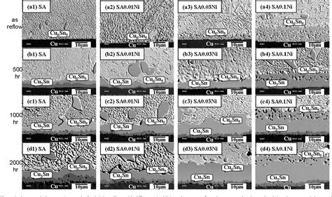 Figure 1d1 From Kirkendall Voids Formation In The Reaction Between Ni