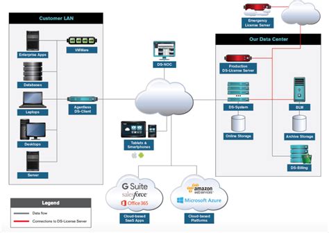 Asigra Cloud Backup Managecast Technologies Inc